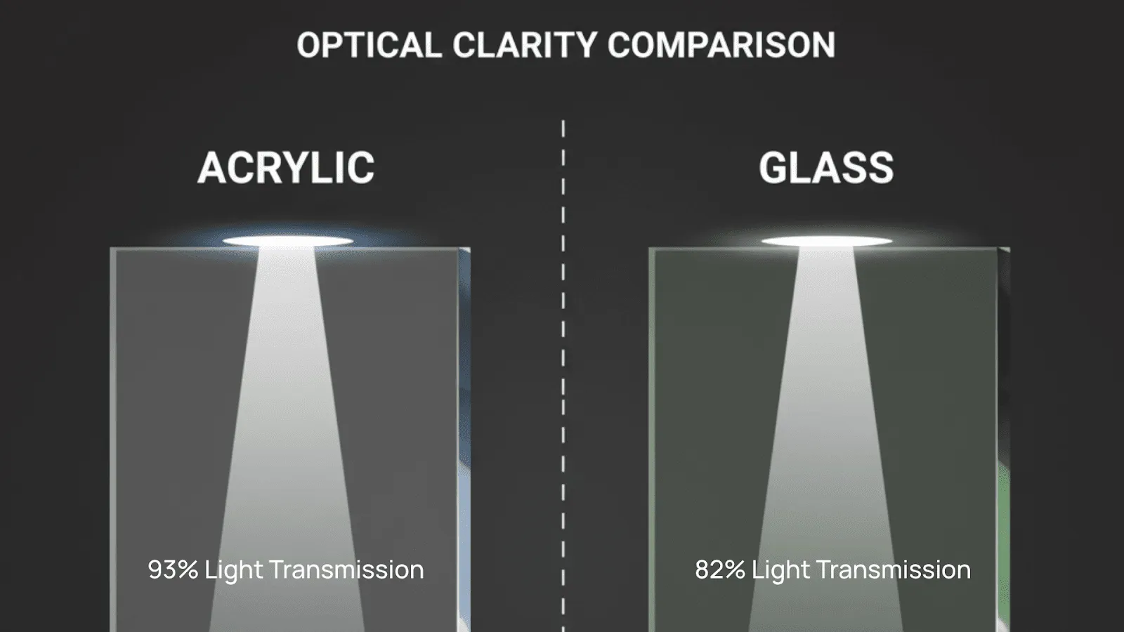 Sự khác biệt rõ rệt về độ truyền sáng giữa Acrylic Ghost Transparent và kính thông thường
