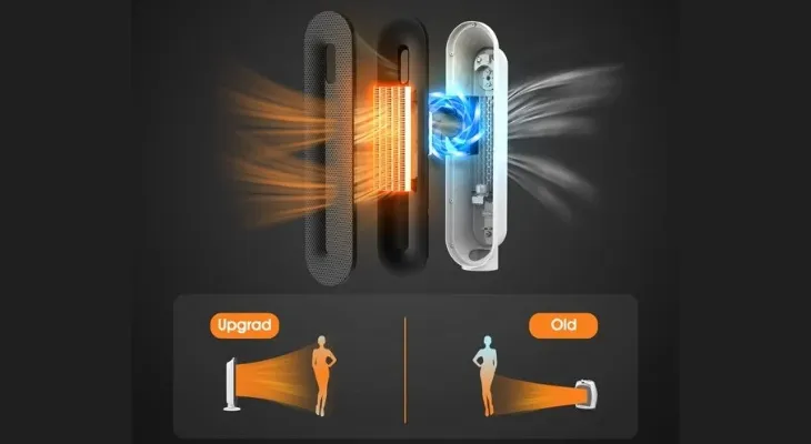 Cơ chế sưởi gốm PTC tiên tiến không đốt cháy oxy và bảo vệ độ ẩm