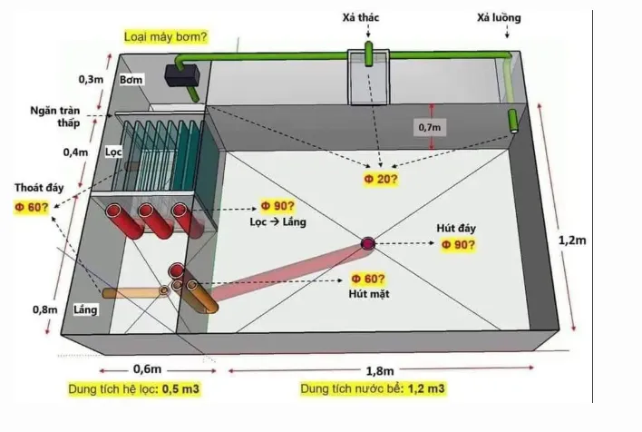 Lắp đặt đúng cách giúp tối ưu hóa lượng nhiệt tỏa ra và tiết kiệm điện năng