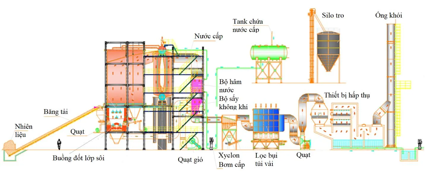 Hệ thống xử lý nhiệt hiện đại giúp loại bỏ vi khuẩn và tạp chất