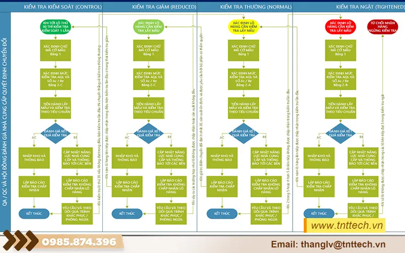 Đảm bảo tiêu chuẩn an toàn nghiêm ngặt là ưu tiên hàng đầu trong quy trình đổi vỏ