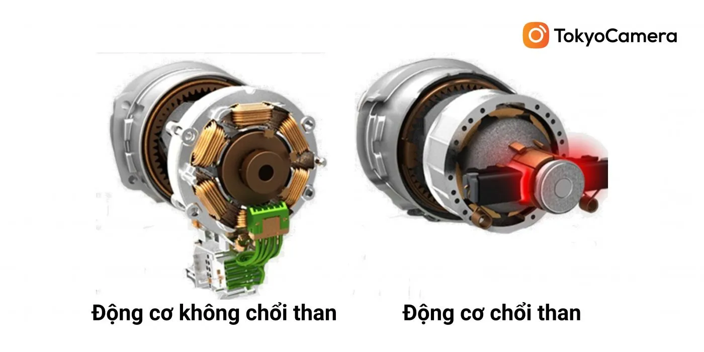 Công nghệ động cơ tiên tiến giúp quạt Electric Blue bền bỉ và hoạt động êm ái trong môi trường ẩm ướt