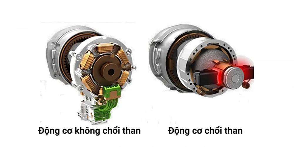 Lựa chọn quạt có linh kiện chất lượng là chìa khóa để làm mát hiệu quả